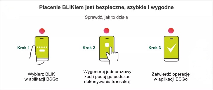 jakplacicblikiem