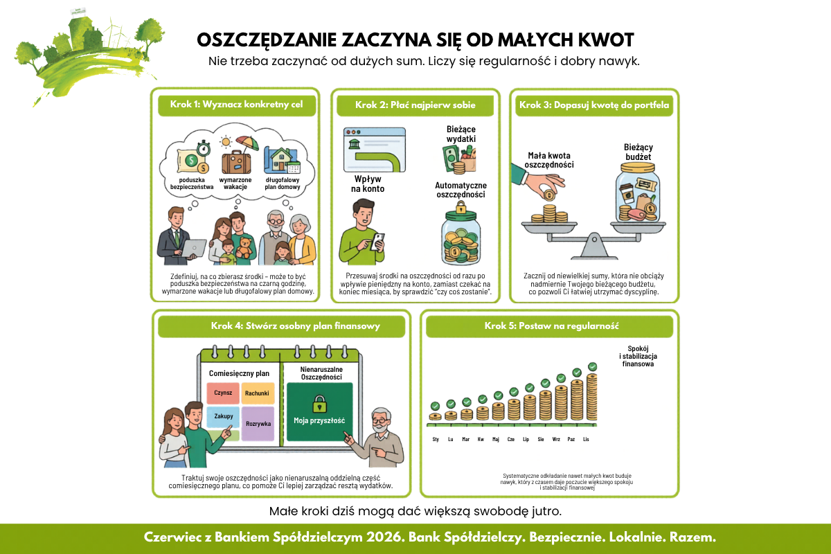 Grafika 2 oszczędzanie